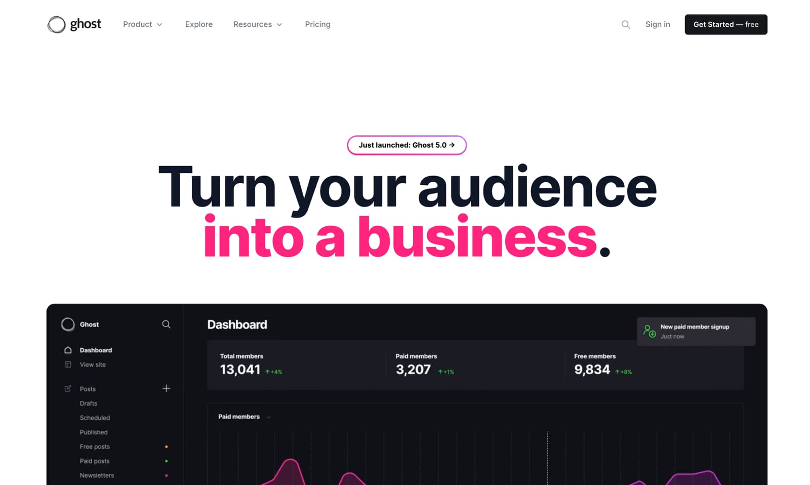 ghost blogging platform