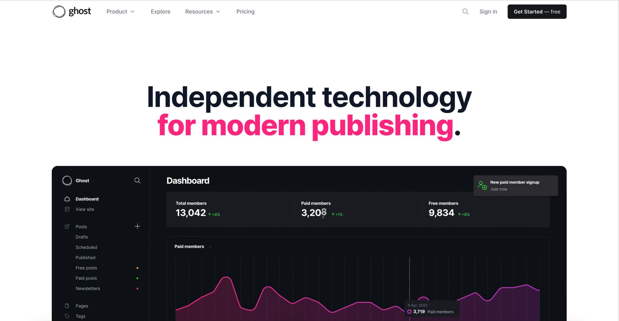 Ghost Blogging Platform