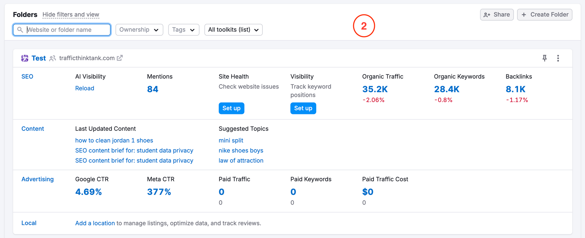 Semrush dashboard overview showing domain analytics with organic search traffic, keyword positions, and competitive analysis