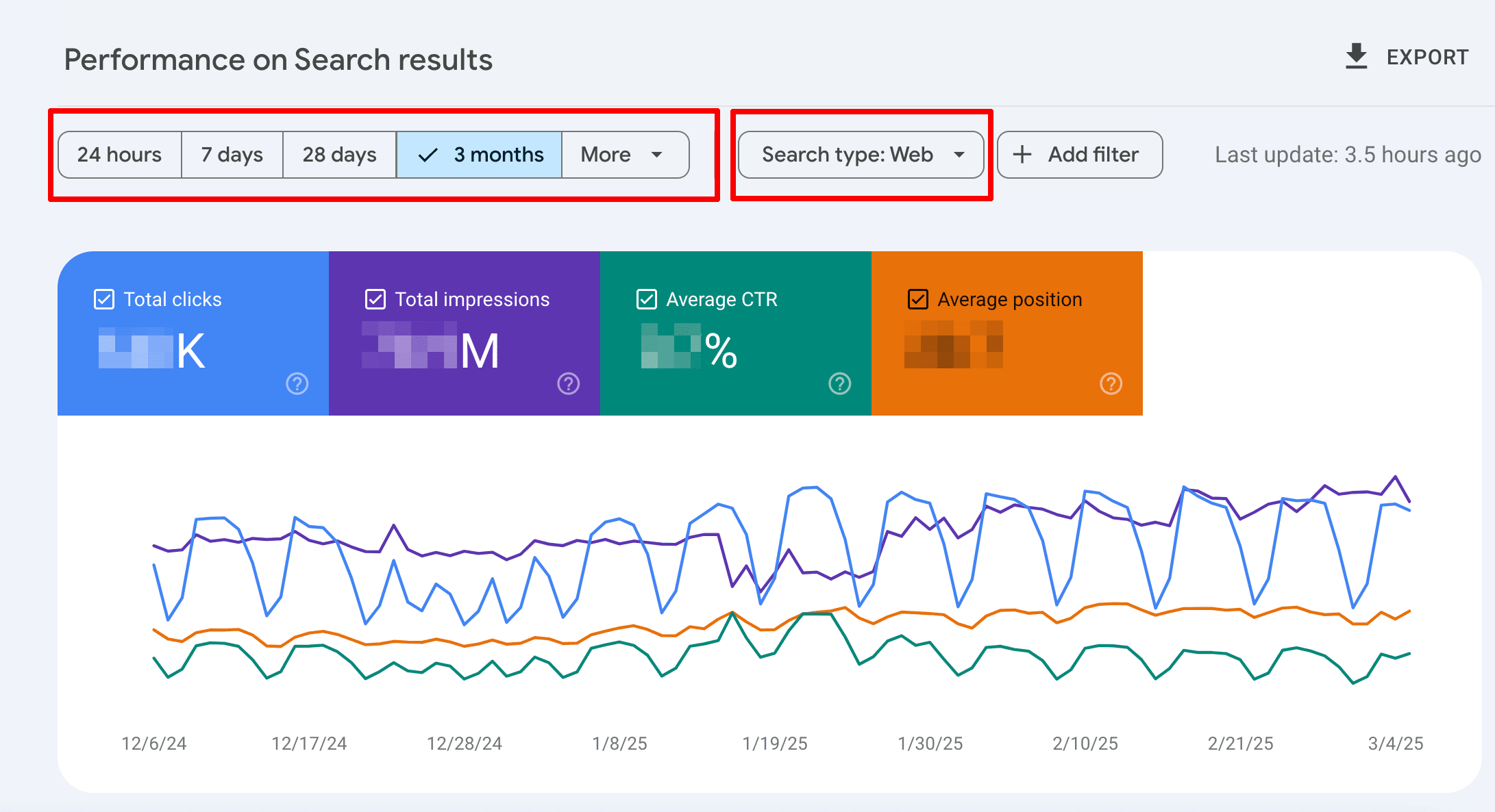 Google Search Console Performance report showing clicks, impressions, CTR, and average position over time with query and page filters