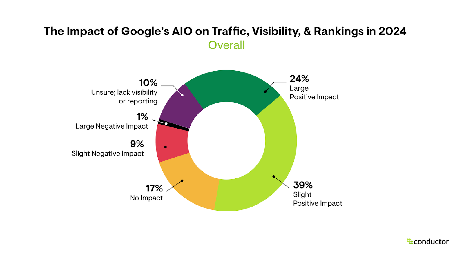 State of SEO roadmap showing the evolution of search engine optimization strategies and key ranking factors