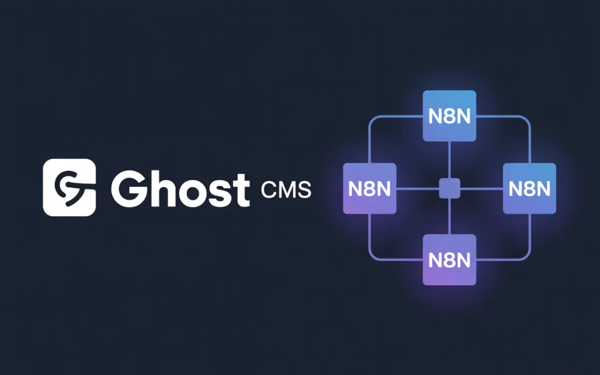 Ghost CMS connected to n8n workflow automation