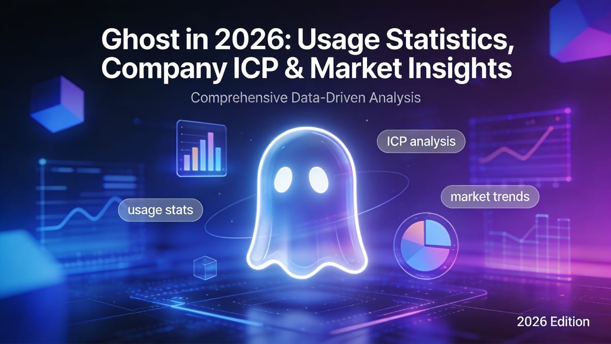 Ghost in 2026: Usage Statistics, Company ICP & Market Insights